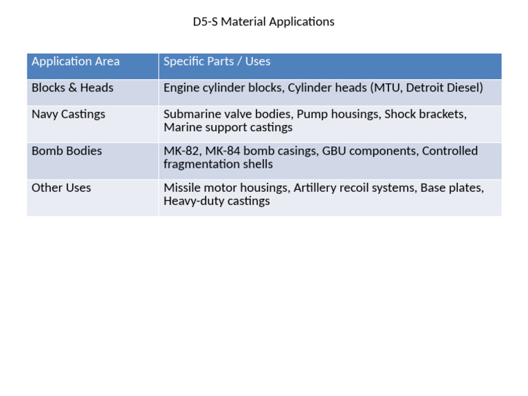 D5-S Material Applications Overview | PDF