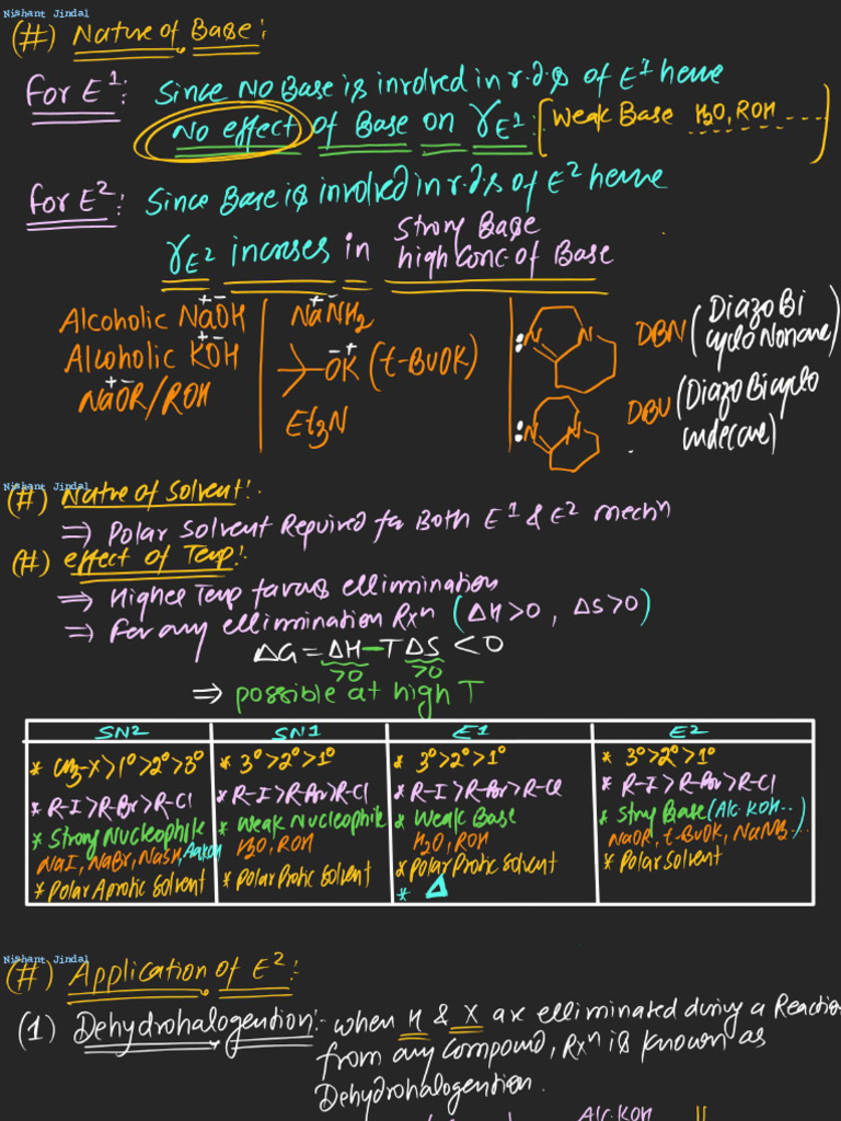 Elimination RXN - L-04 (Class Notes) NJ - 247 | PDF