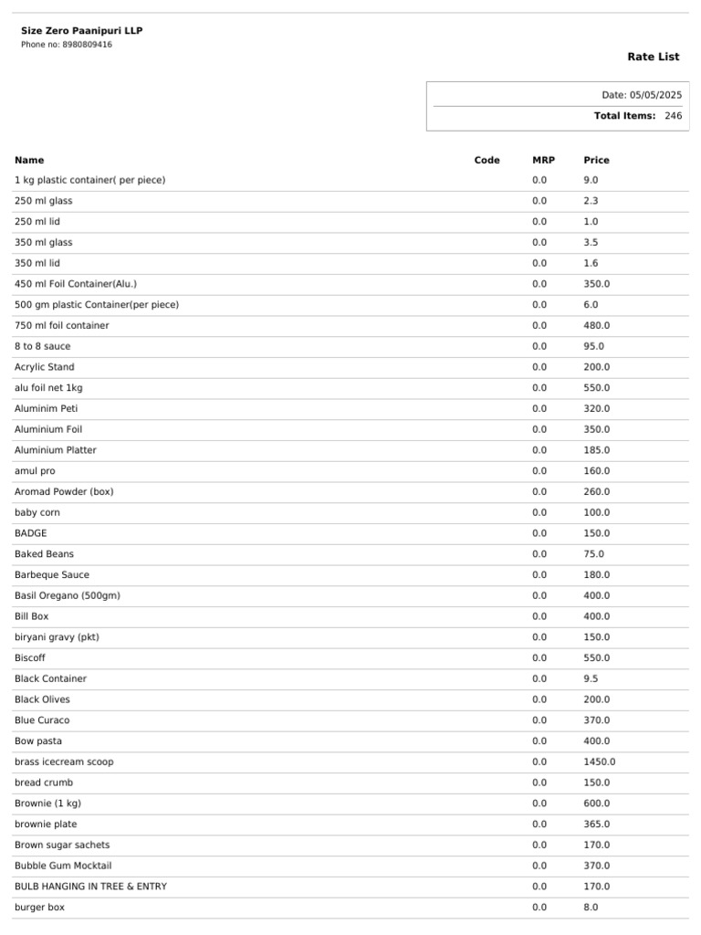 Size Zero Franchise Cost Overview | PDF | Foods | Cuisine