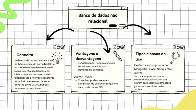 Banco de Dados Nao Relacional | PDF