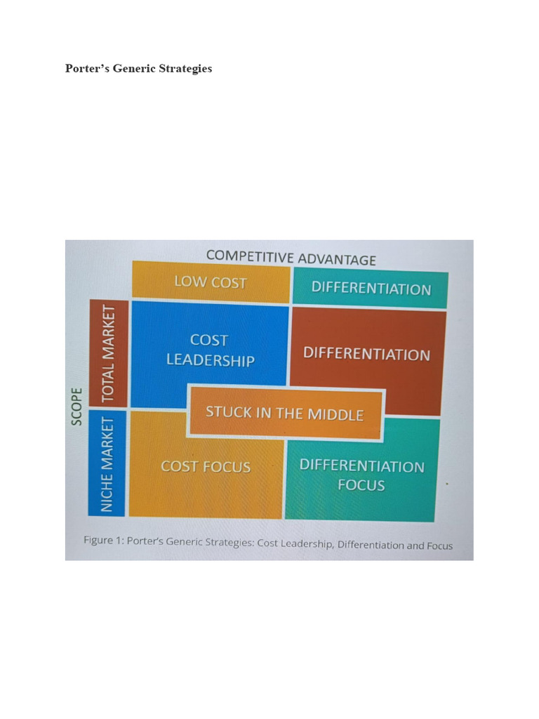 Michael Porters Generic Competitive Strategies | PDF | Competitive ...