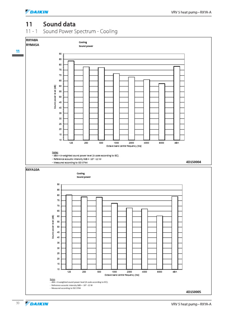 Sound Power and Pressure Levels Data | PDF | Decibel | Sound Production ...