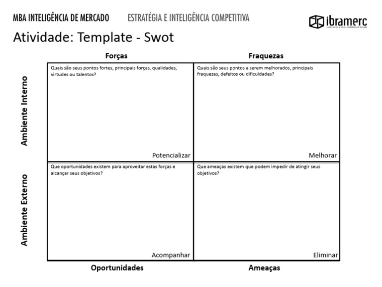 Aula 9 e 10 - SWOT - Template | PDF