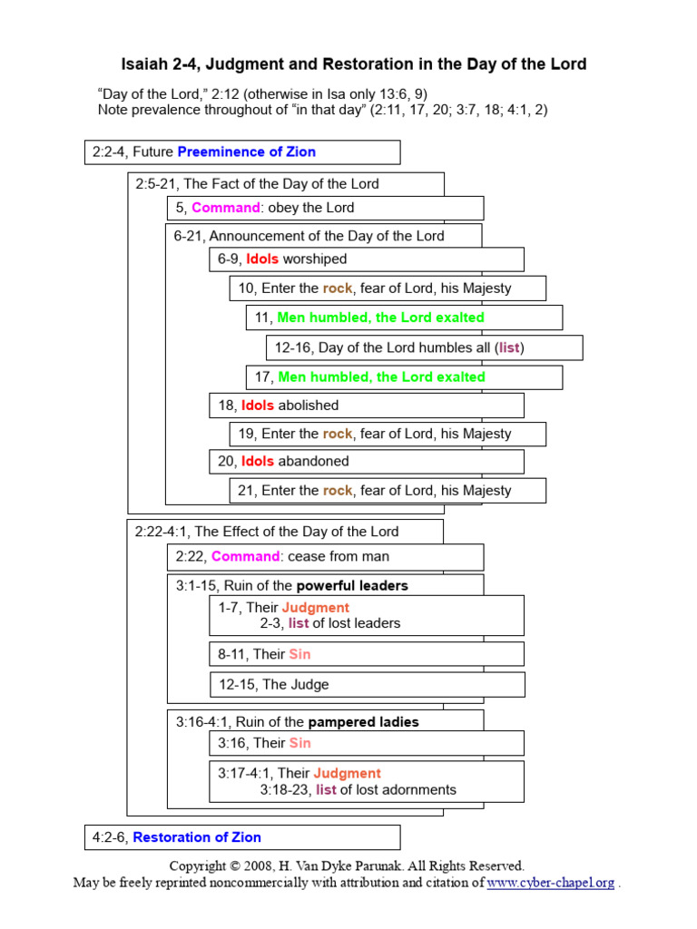 Isaiah2 4chart | PDF