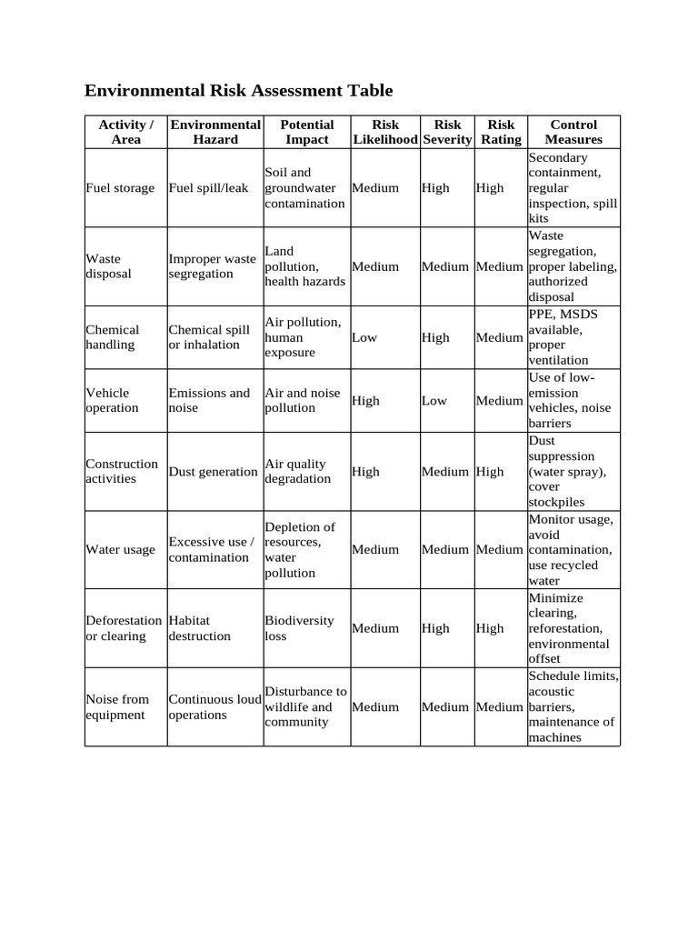 Environmental Risk Assessment Overview | PDF | Air Pollution | Pollution
