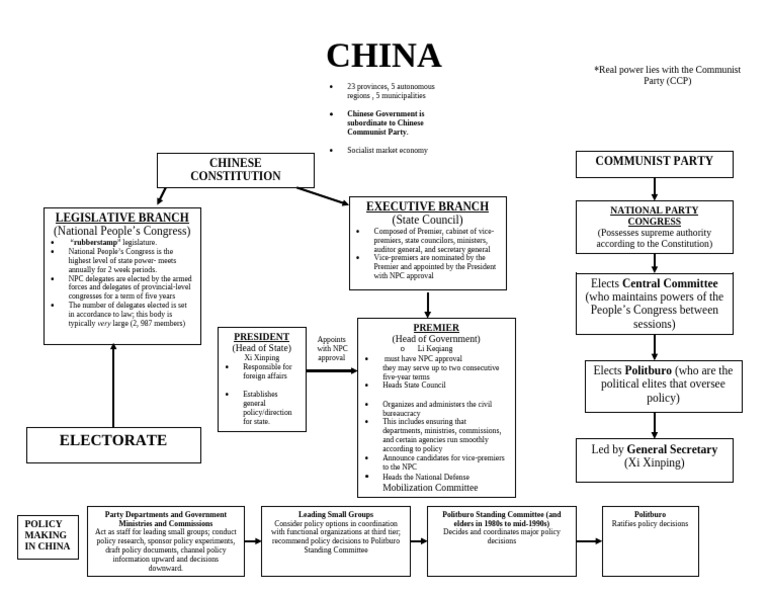 China's Political Structure Overview | PDF | Government Of China ...