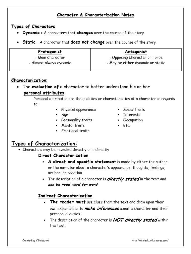 Characterization Techniques Explained | PDF | Thought | Psychology