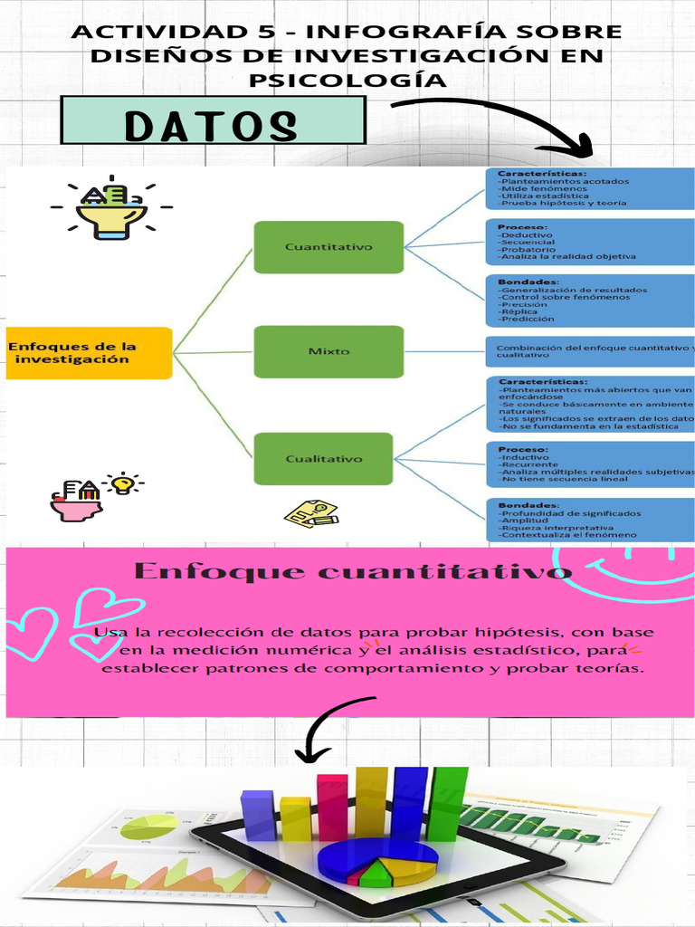 Infografía sobre Diseños de Investigación en Psicología | PDF