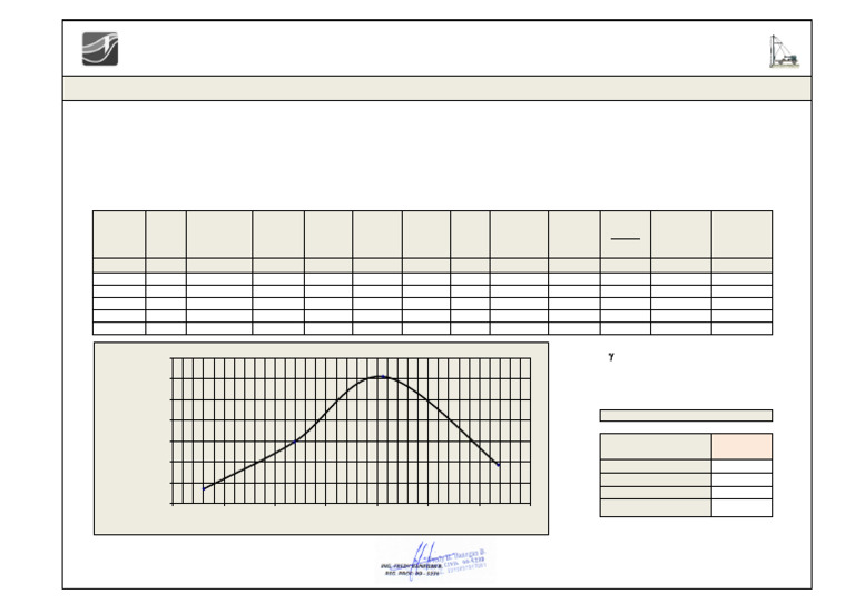 Proctor Modificado. SUB BASE C - II | PDF