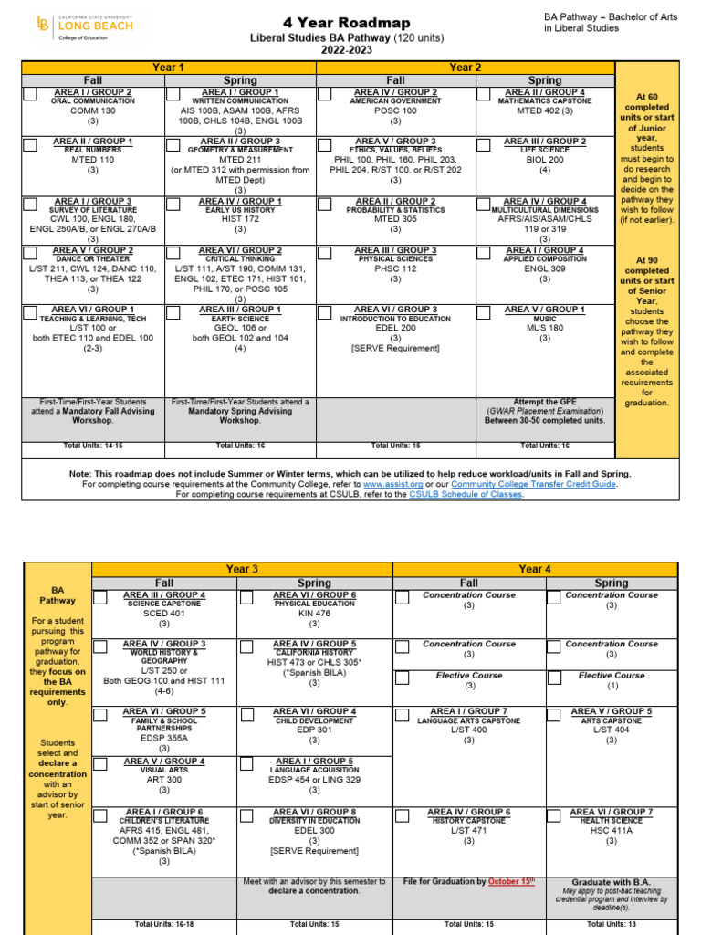 Penthouse Affordable Roadmap Equipped Liberal Ogr Petition