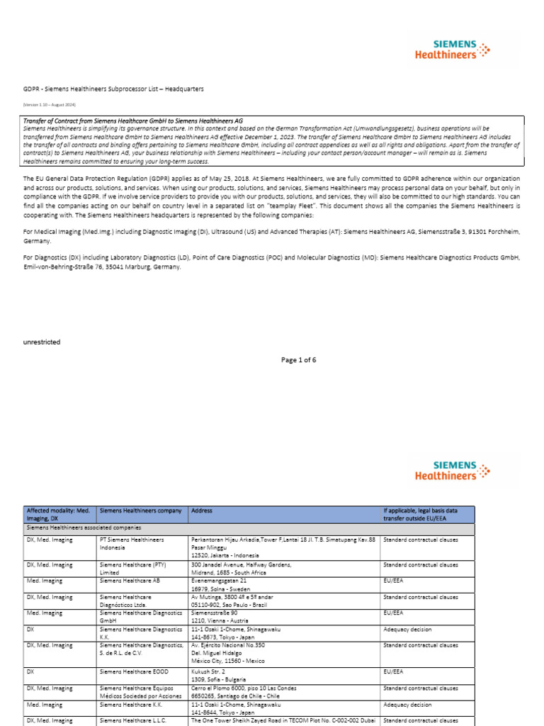 Subprocessor Lists SHS HQ VAR HQ Aug 2024 | PDF