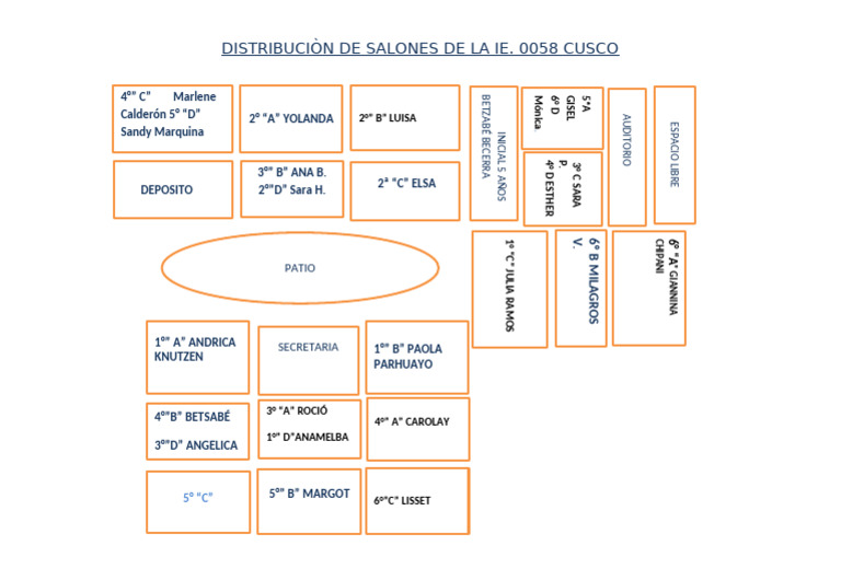 Distribución de Salones IE. 0058 Cusco | PDF