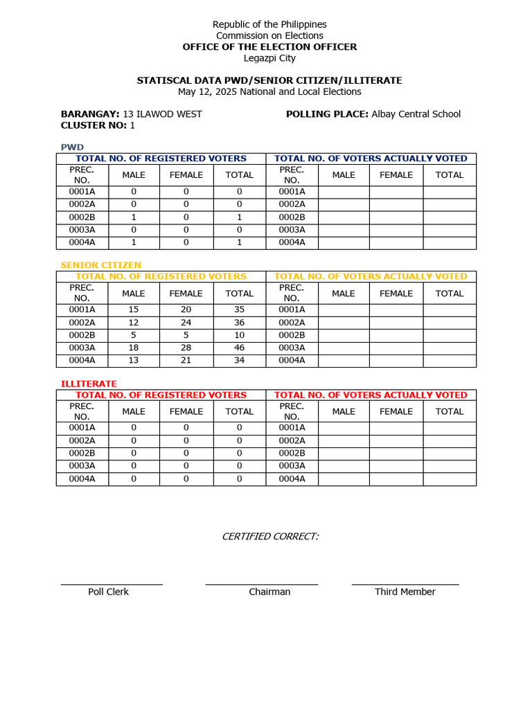 Voter Statistics for PWD/Seniors 2025 | PDF | Voter Registration ...