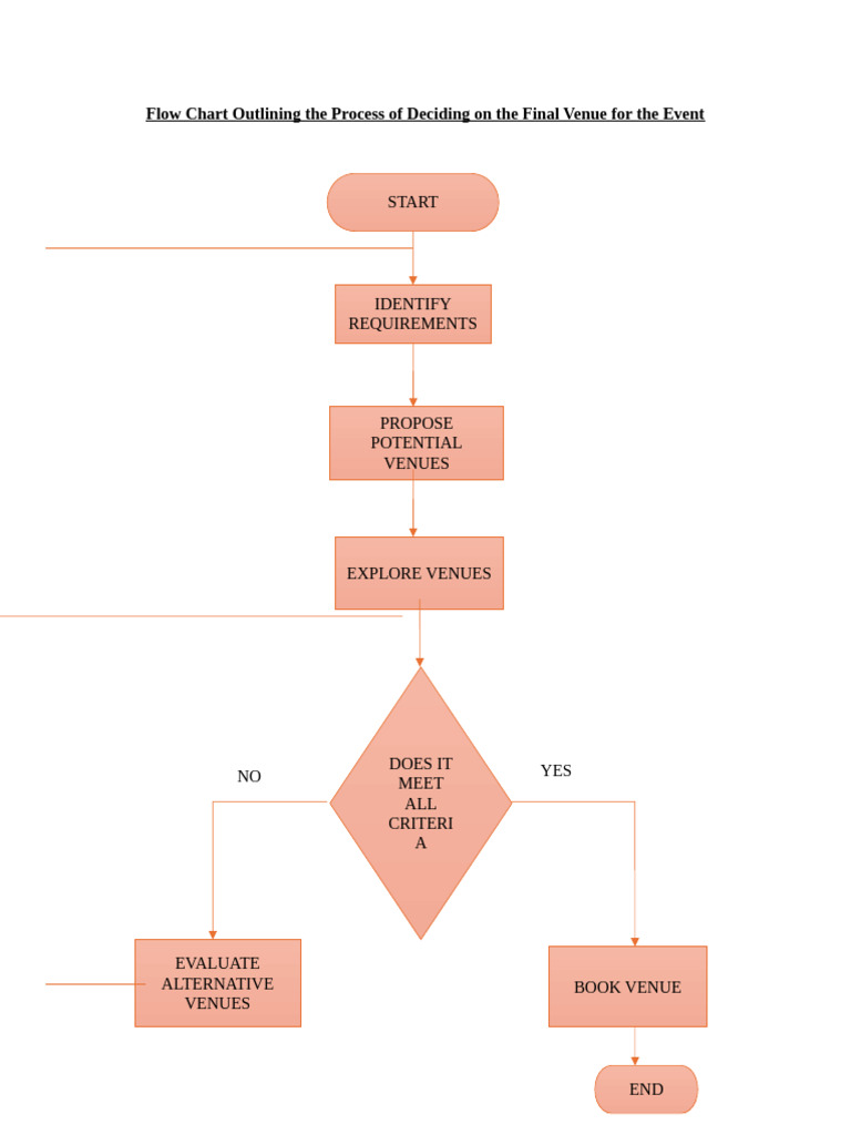 Event Venue Selection Flow Chart | PDF
