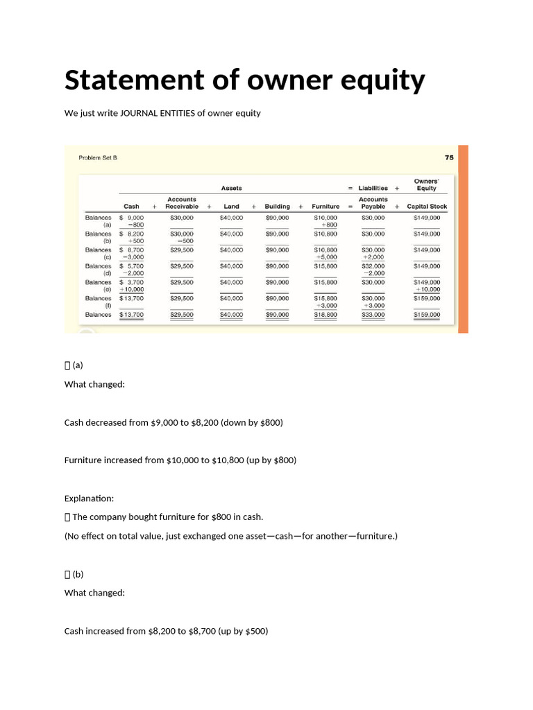 Statement of owner equity | PDF | Equity (Finance) | Debits And Credits