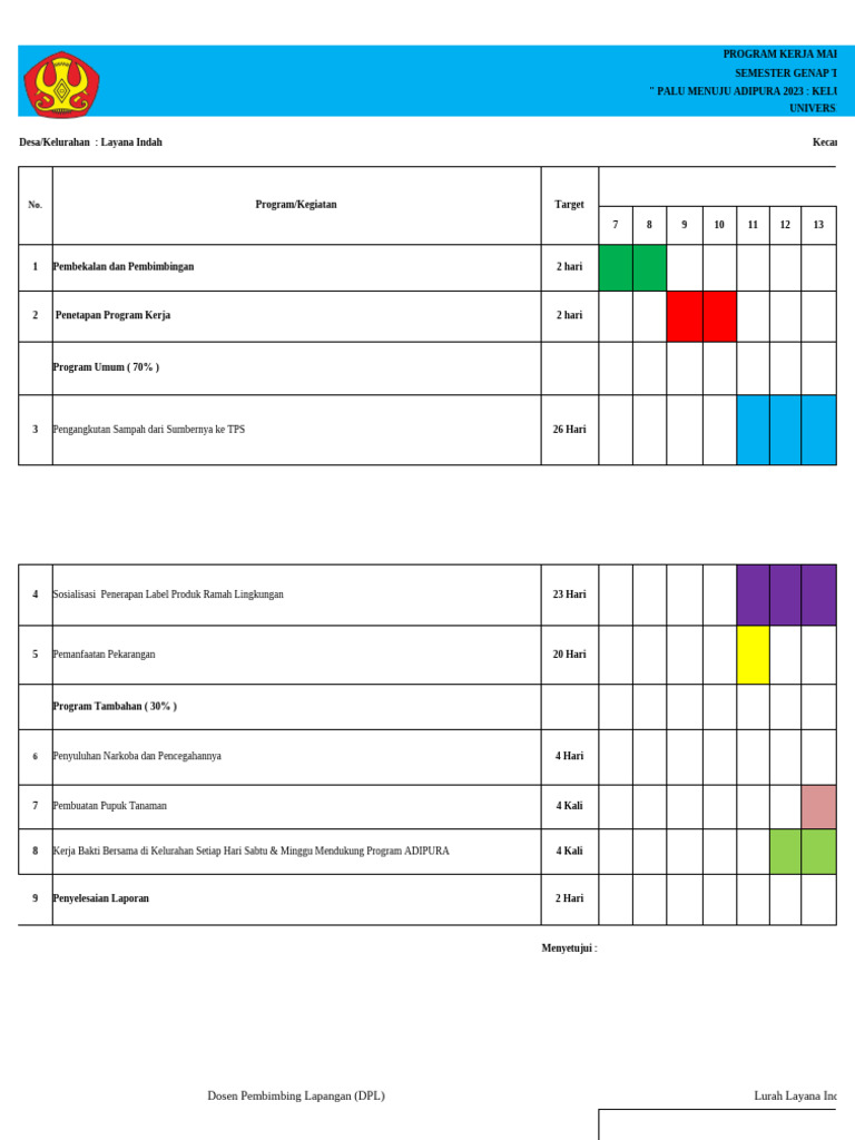 Format PROKER LAYANA INDAH-1 | PDF