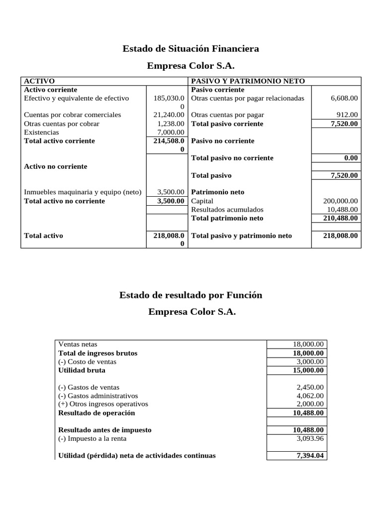 Estado de Situación Financiera Asencio Cabello | PDF | Estado de ...