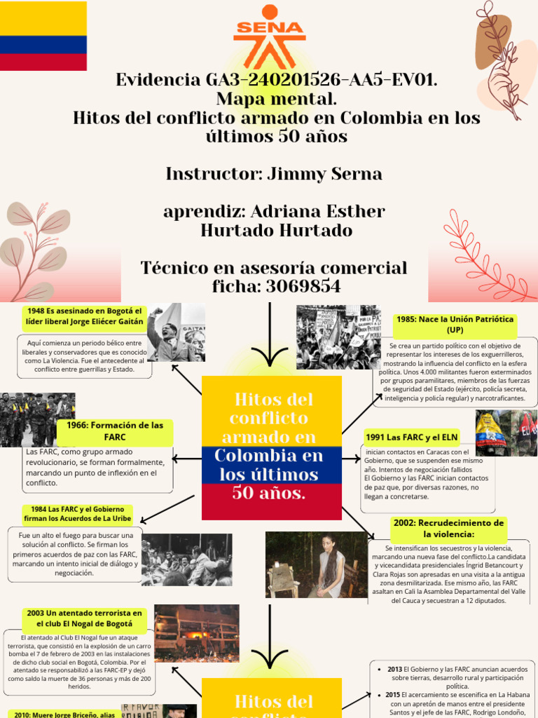 Hitos del conflicto armado en Colombia | PDF | Colombia | Política de ...