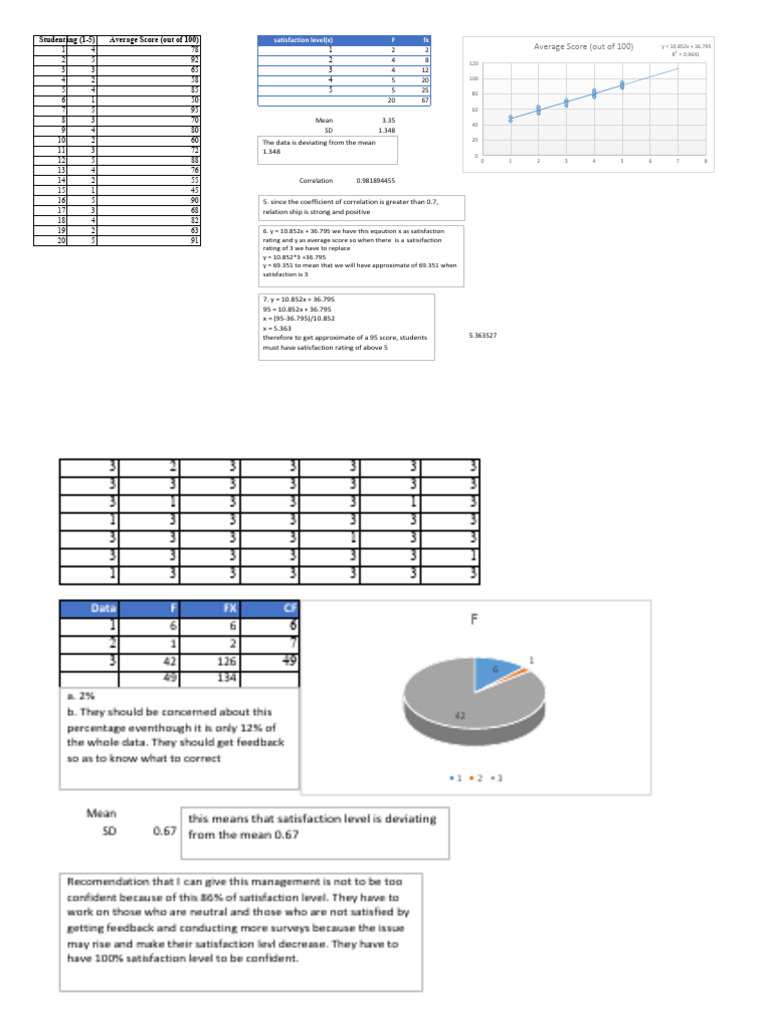 Student Satisfaction Rating (1-5) Average Score (Out of 100) | PDF