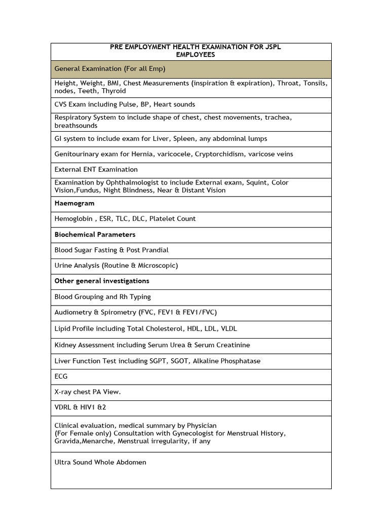 Medical List | PDF | Clinical Medicine | Medical Specialties
