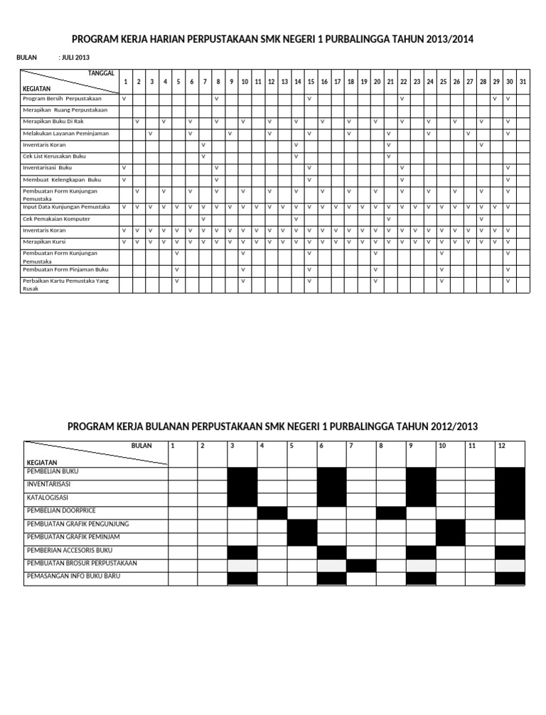 Program Kerja Harian | PDF