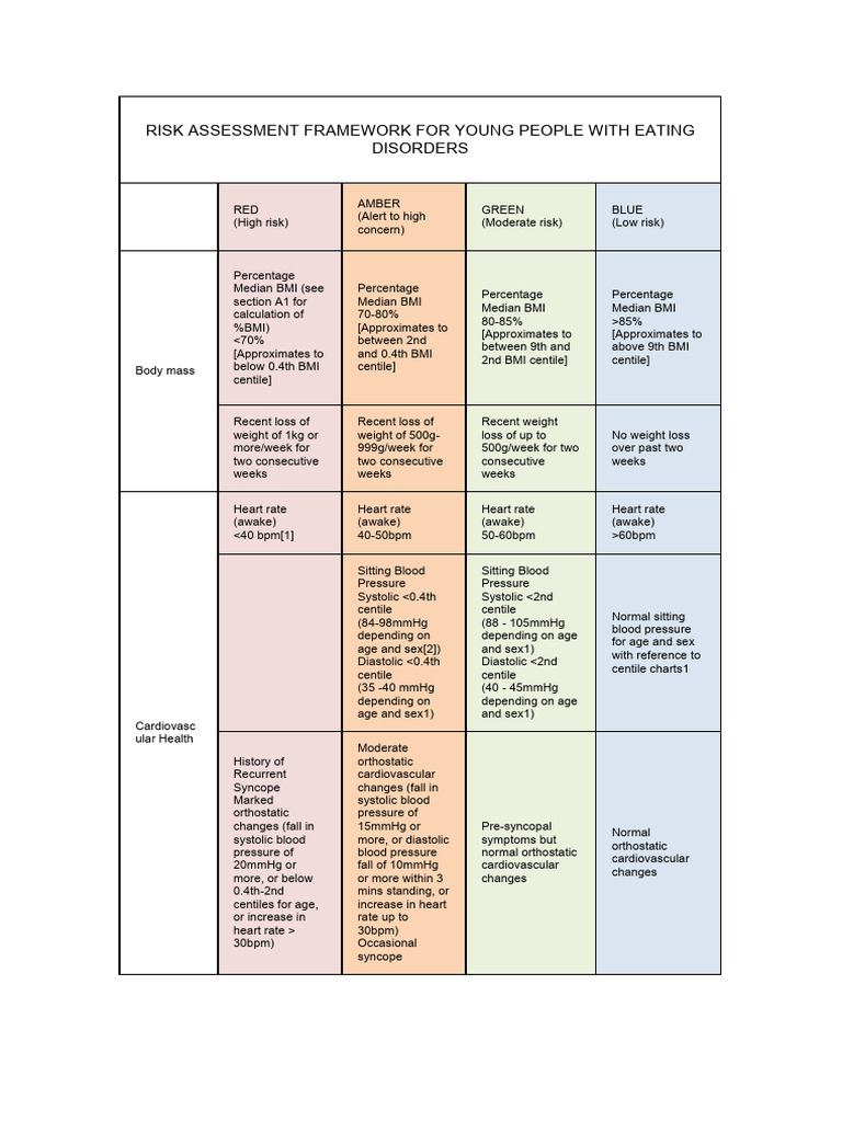 Risk Assessment for Eating Disorders in Youth | PDF | Heart ...