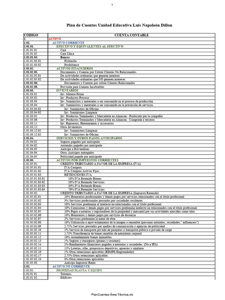 Plan de Cuentas Contables Detallado | PDF | Servicios financieros ...