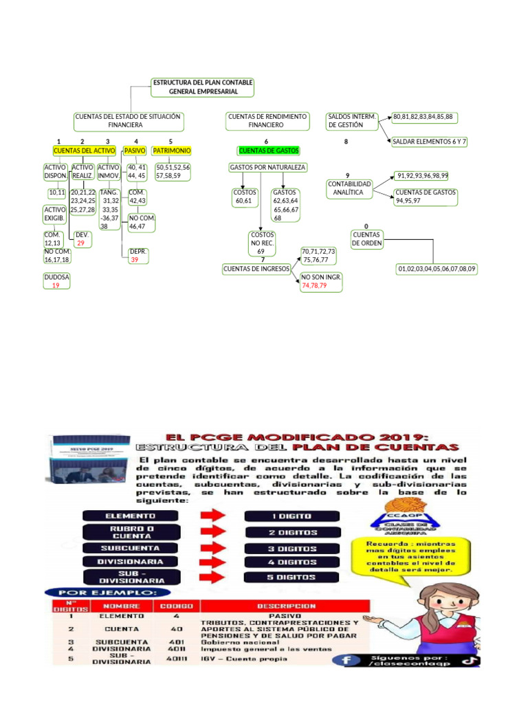 Estructura del Plan Contable Empresarial | PDF | Contabilidad