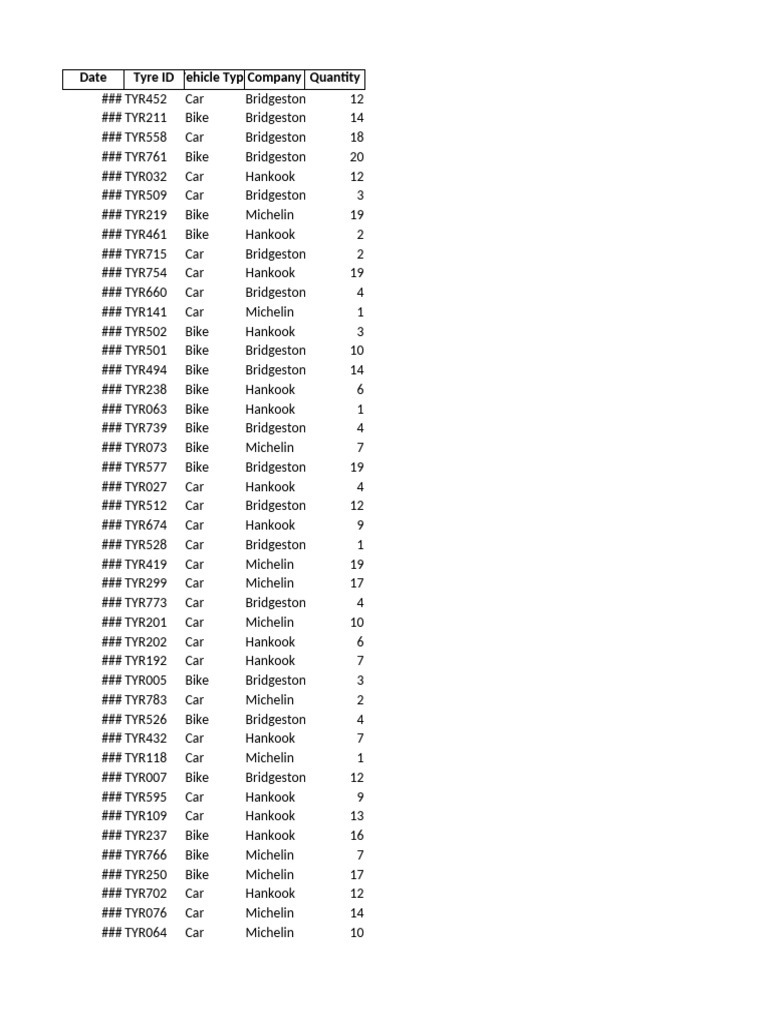 Updated Tyre Data April 2025 | PDF | Vehicle Parts | World Auto Racing ...