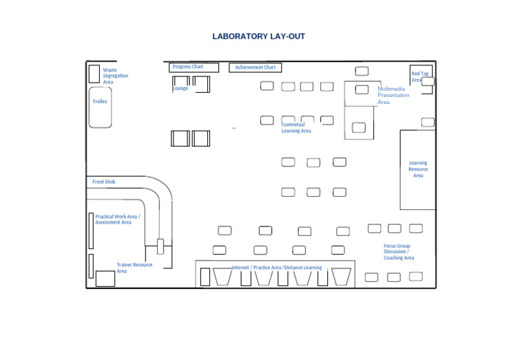 Lab Lay Out New | PDF