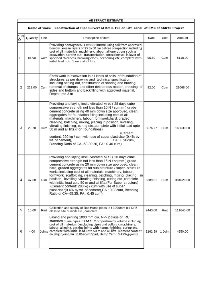 Pipe Culvert Construction Estimate | PDF | Concrete | Cement