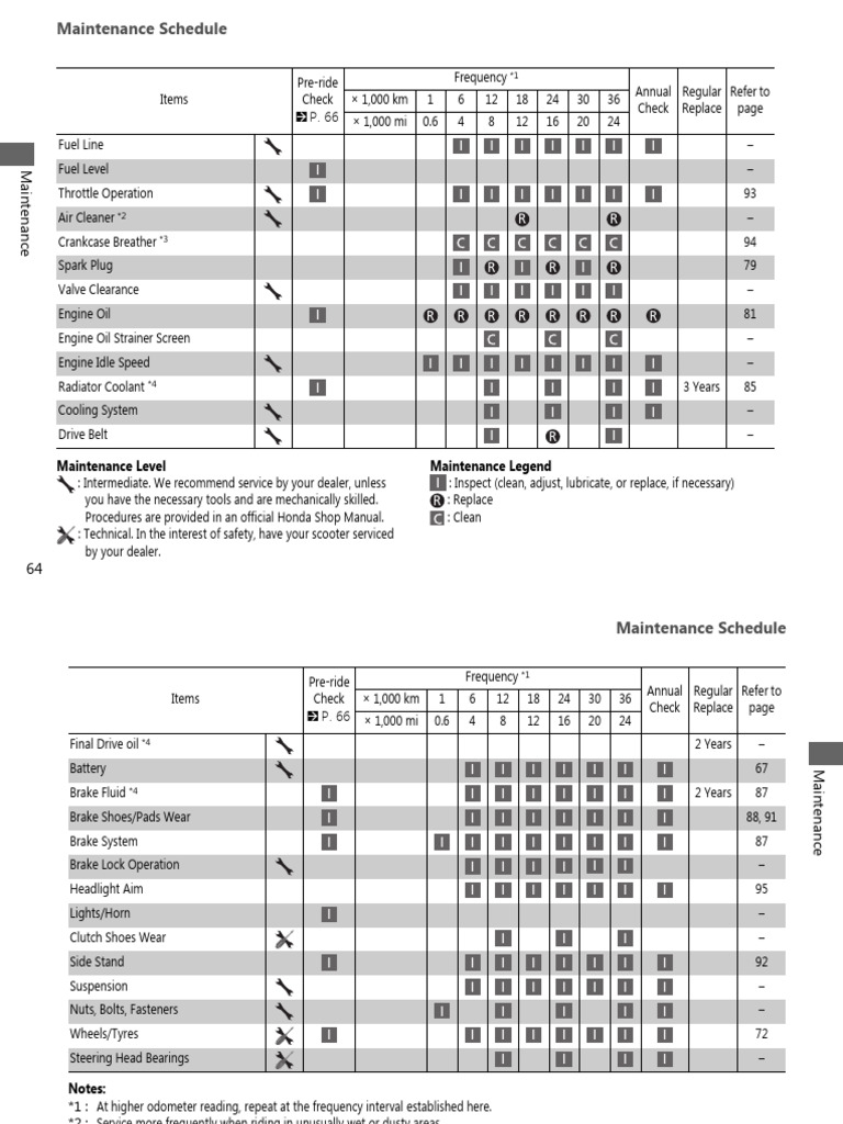 Honda Scooter Maintenance Schedule PDF Brake