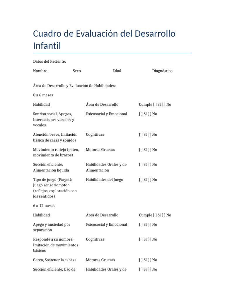 Evaluación del Desarrollo Infantil | PDF | Las emociones | Pensamiento