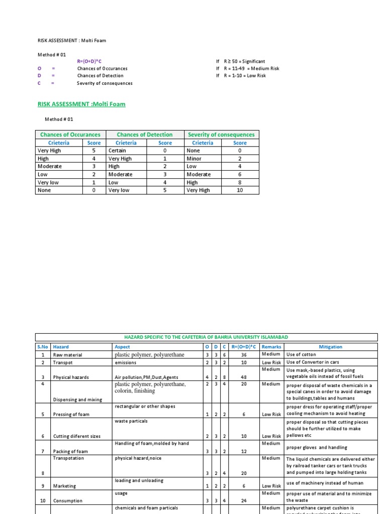 Risk Assessment PDF Polyurethane Waste Management