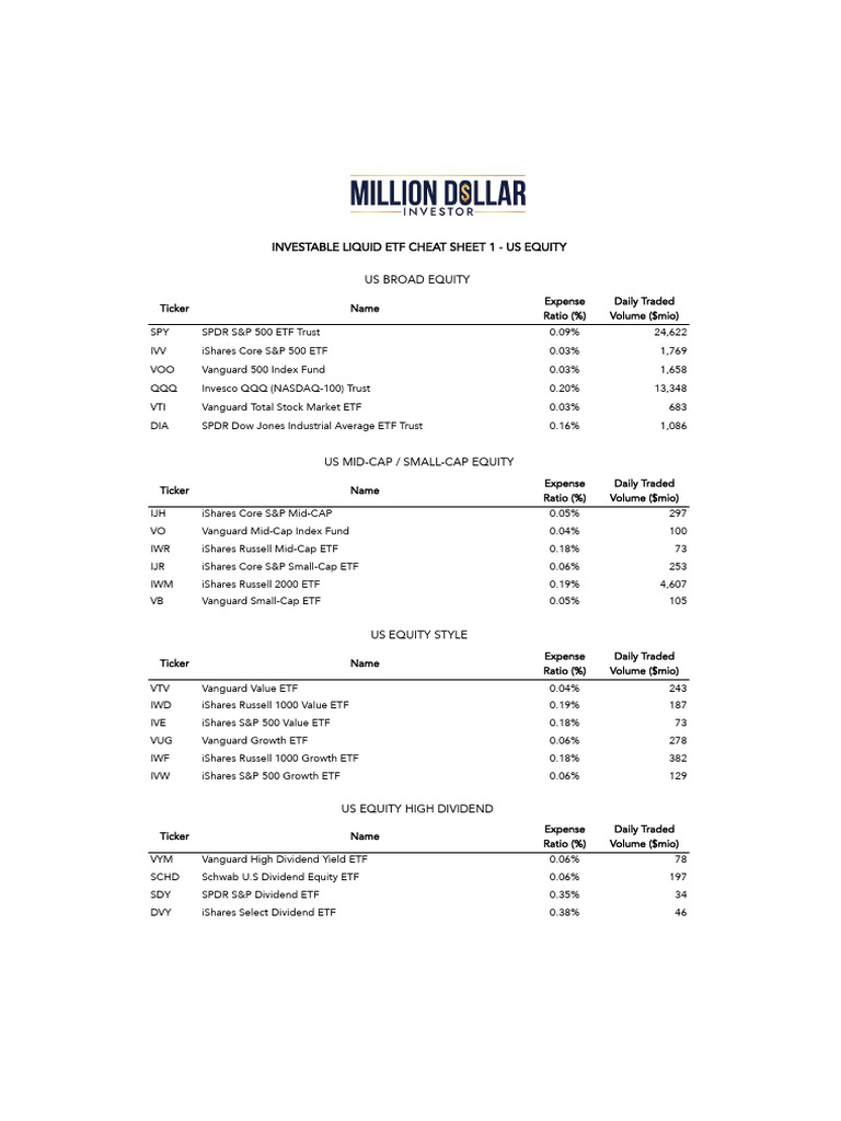 MDI ETF Cheatsheet v2 | PDF | Exchange Traded Fund | Asset Management