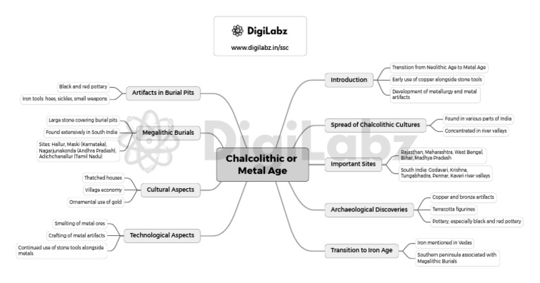 Chalcolithic or Metal Age | PDF | Metals | Archaeology