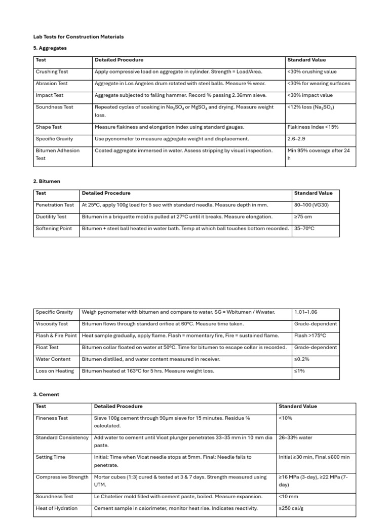 Lab Tests For Construction Materials | PDF | Brick | Construction Aggregate