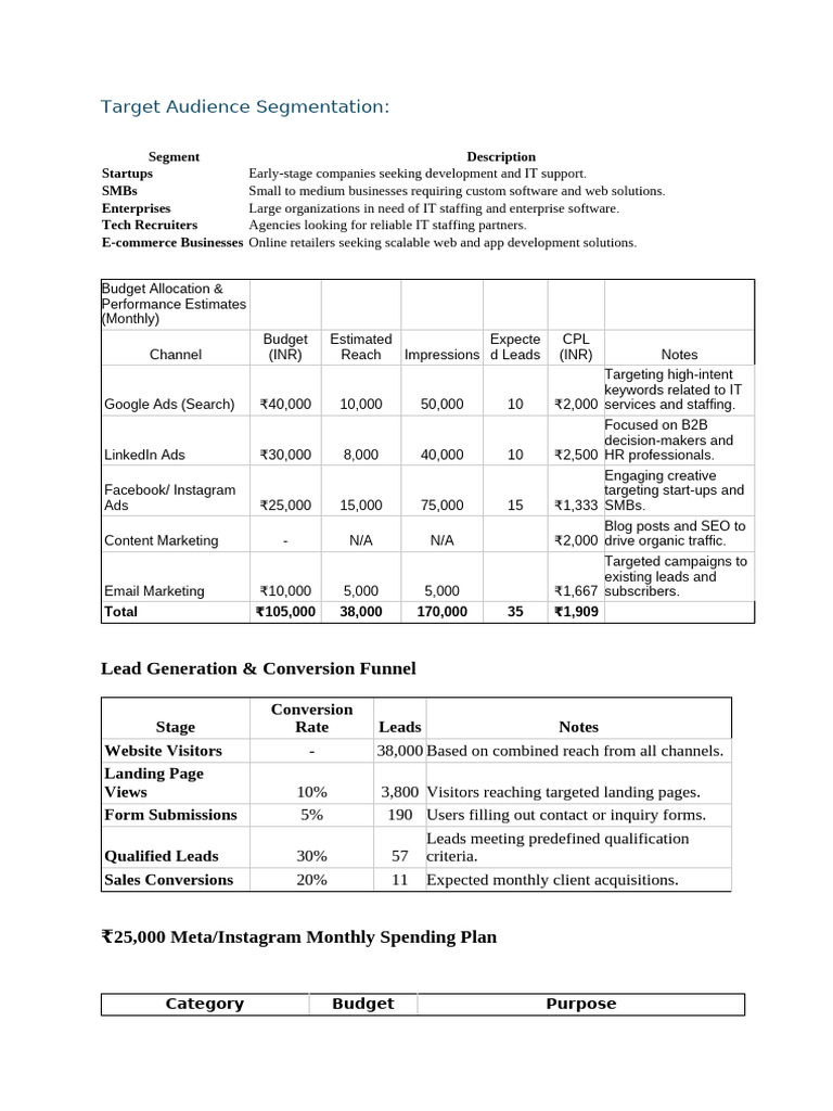Target Audience Segmentation | PDF | Websites | Information Technology