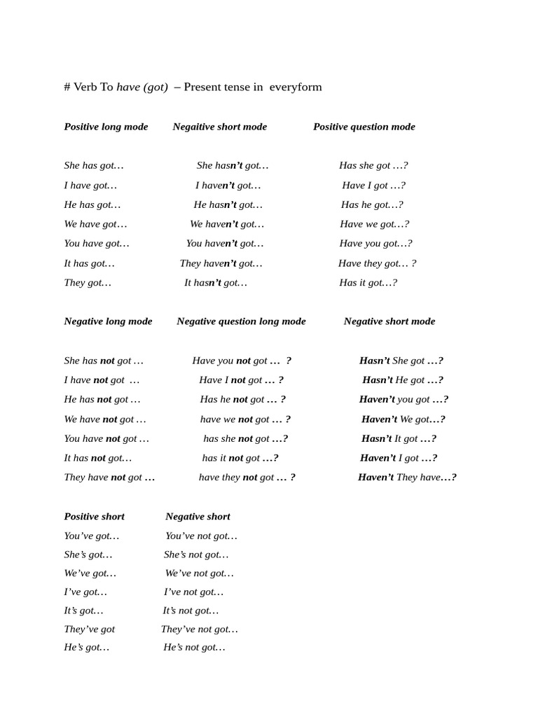 Present Tense Forms of 