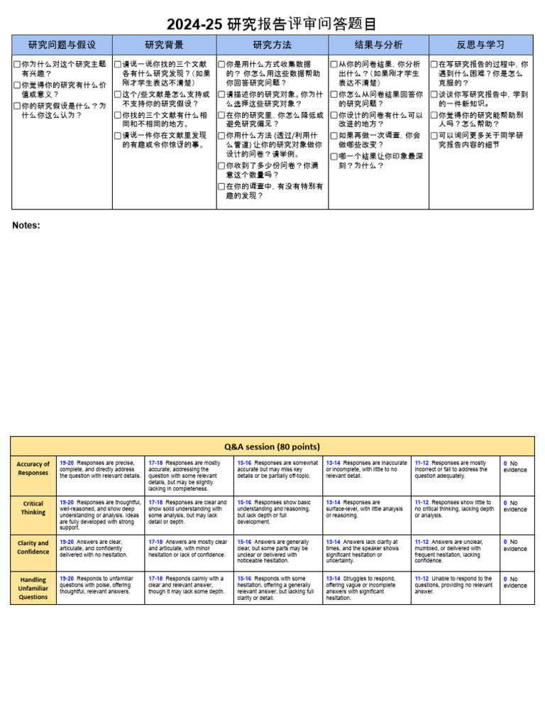 Writing Assessment Q&A Rubric | PDF | Cognition | Cognitive Science