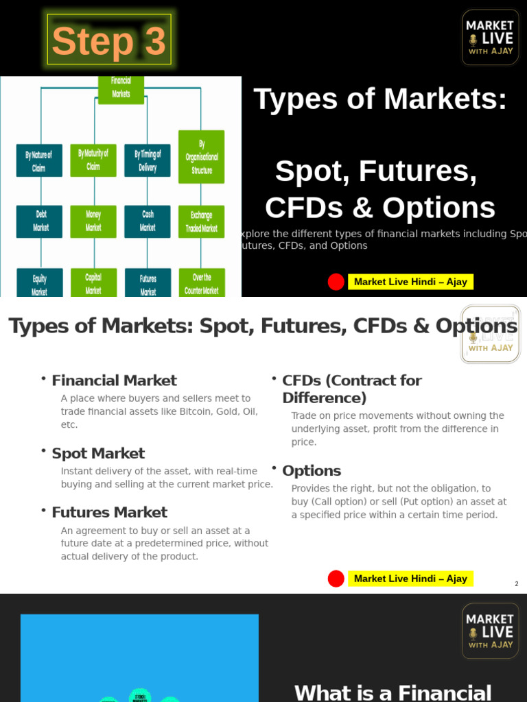 3 Types Of Markets Spot Futures Cfds Options Pdf Futures