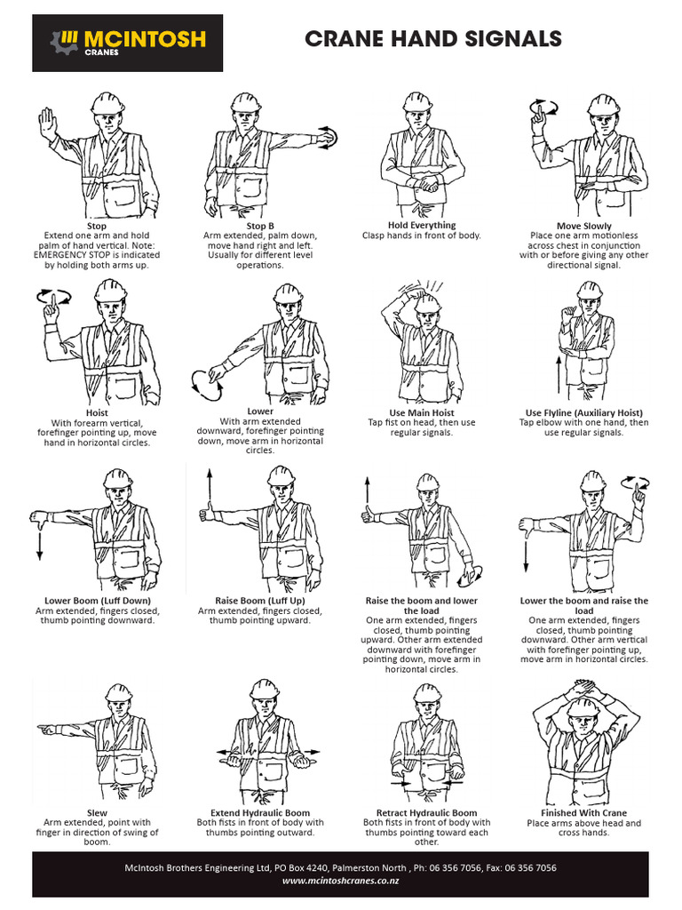 Crane Hand Signals Overview | PDF | Hand | Limbs (Anatomy)