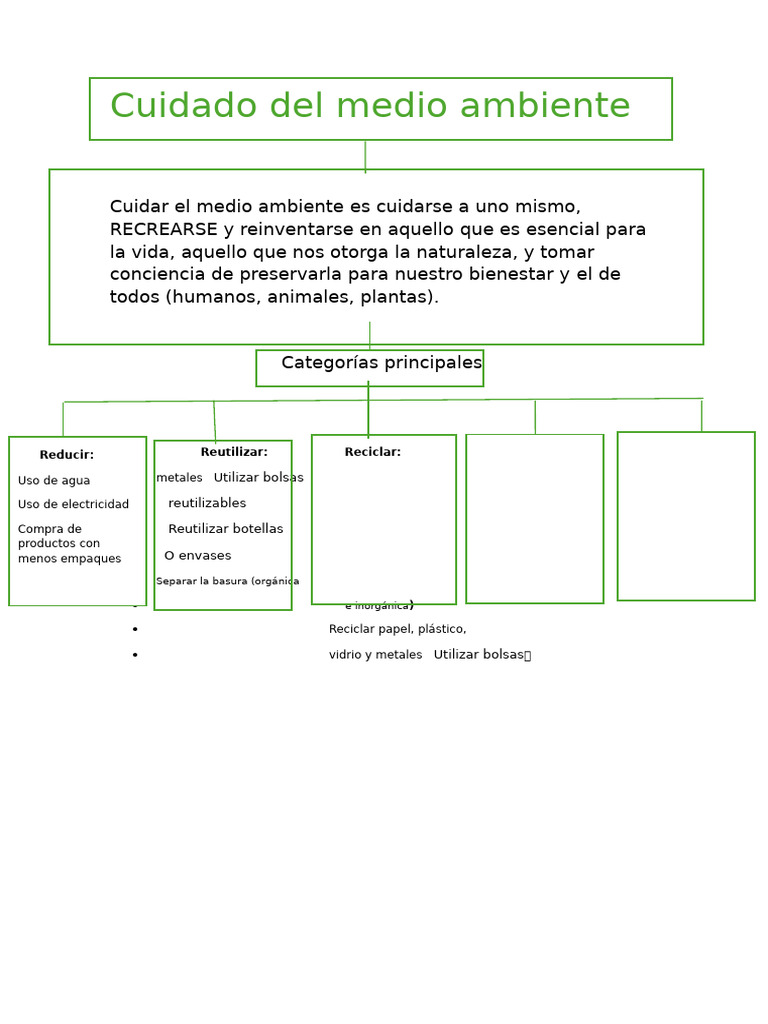 Estrategias para Cuidar el Medio Ambiente | PDF