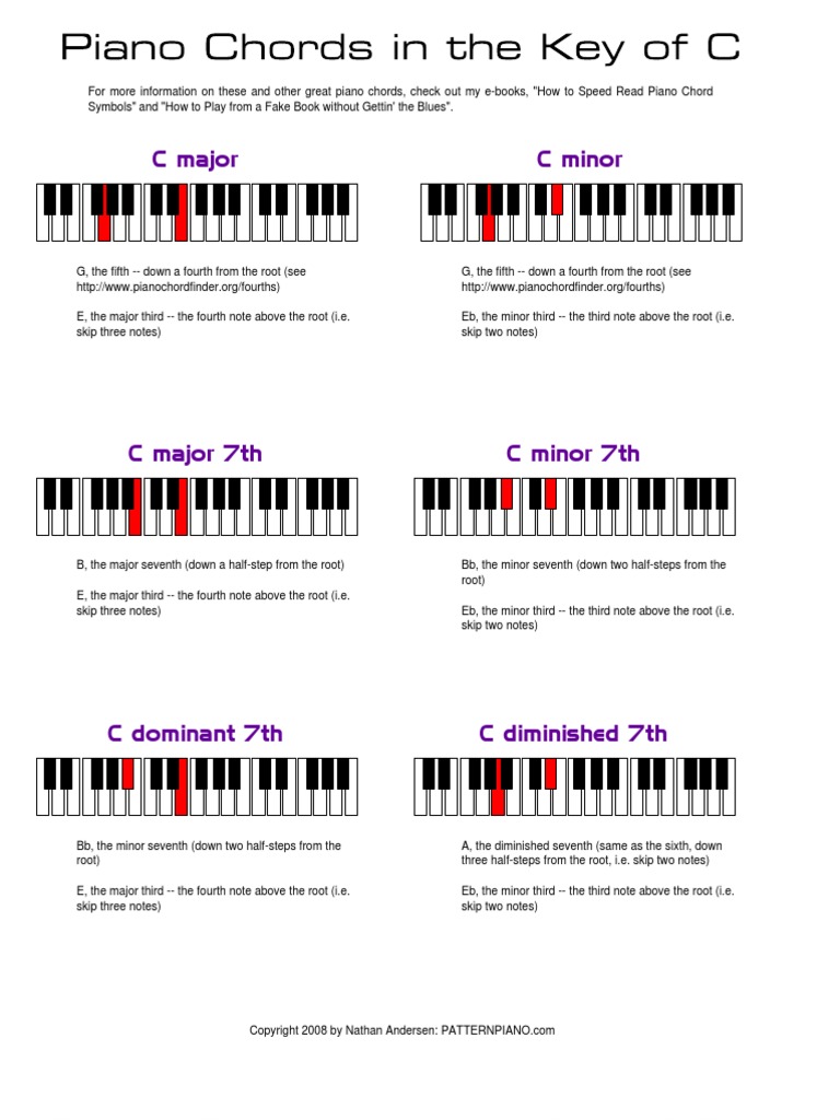 Piano Chords Poster | Lead Sheet | Chord (Music) | Free 30-day Trial ...