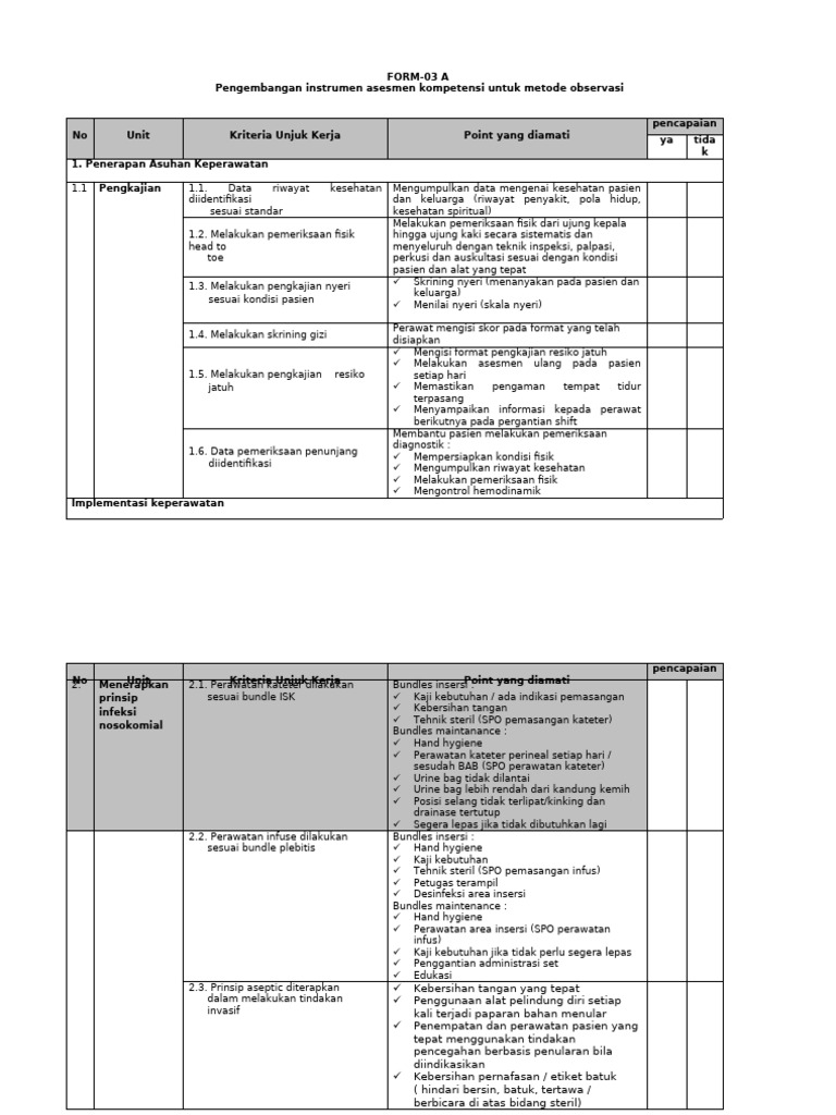 Asesmen Kompetensi Keperawatan 2023 | PDF