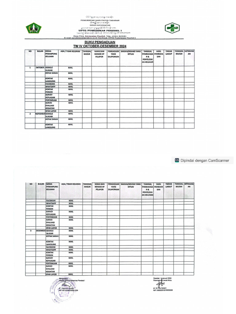 Register Pengaduan TW Iv 2024 | PDF
