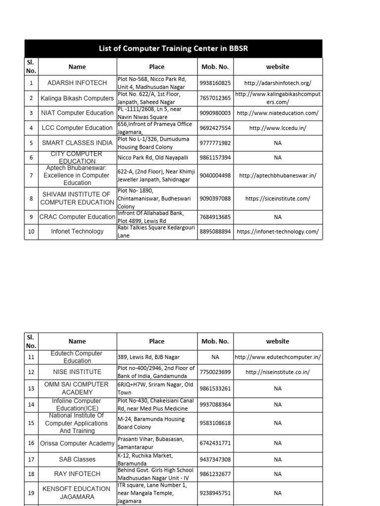 Computer Training Centers in Bhubaneswar | PDF