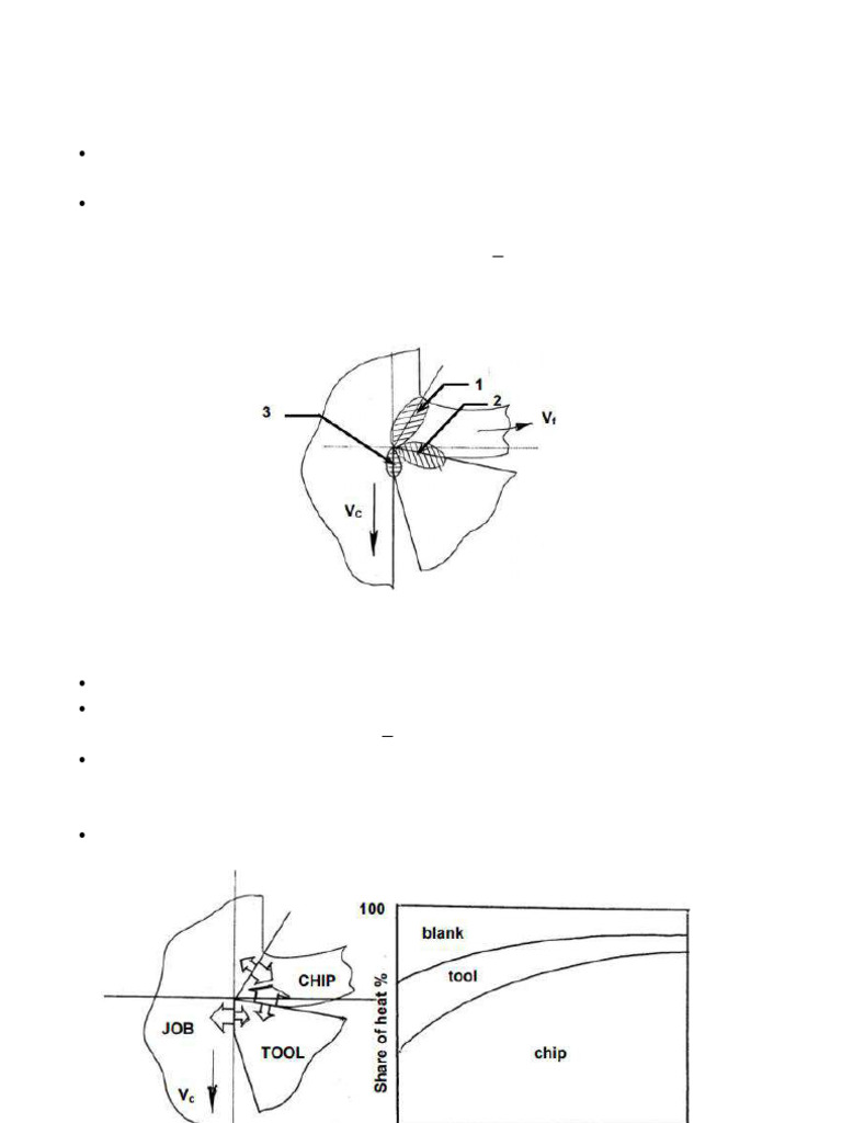 Heat Generation in Machining Processes | PDF | Heat | Fracture