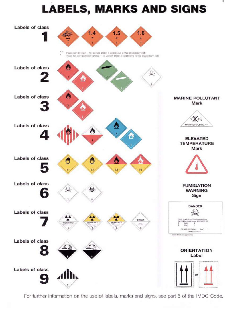 Classes With Labels - IMDG CODE | PDF