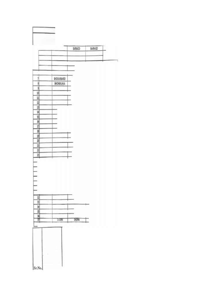 PESA Villages in Scheduled Areas 1985-2022 | PDF | Government Of India